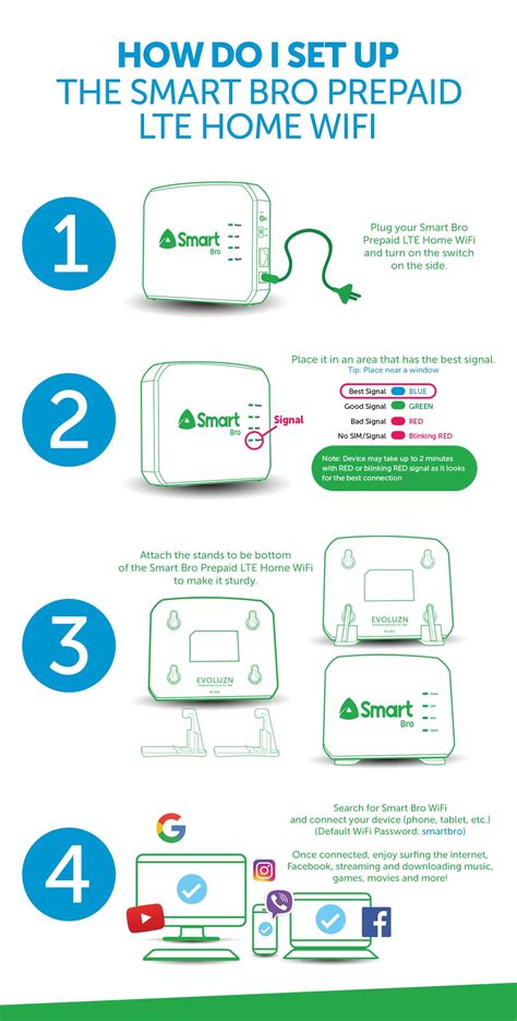 smart bro pocket wifi load card|smart bro pocket wifi setup.